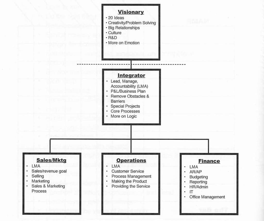 accountability chart