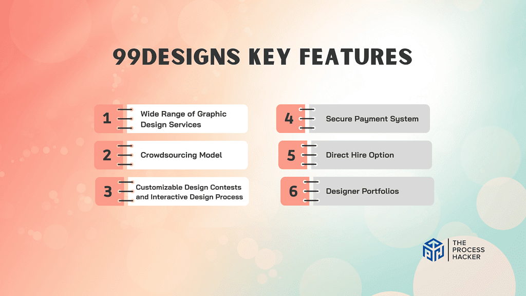 99designs: Key Features Breakdown